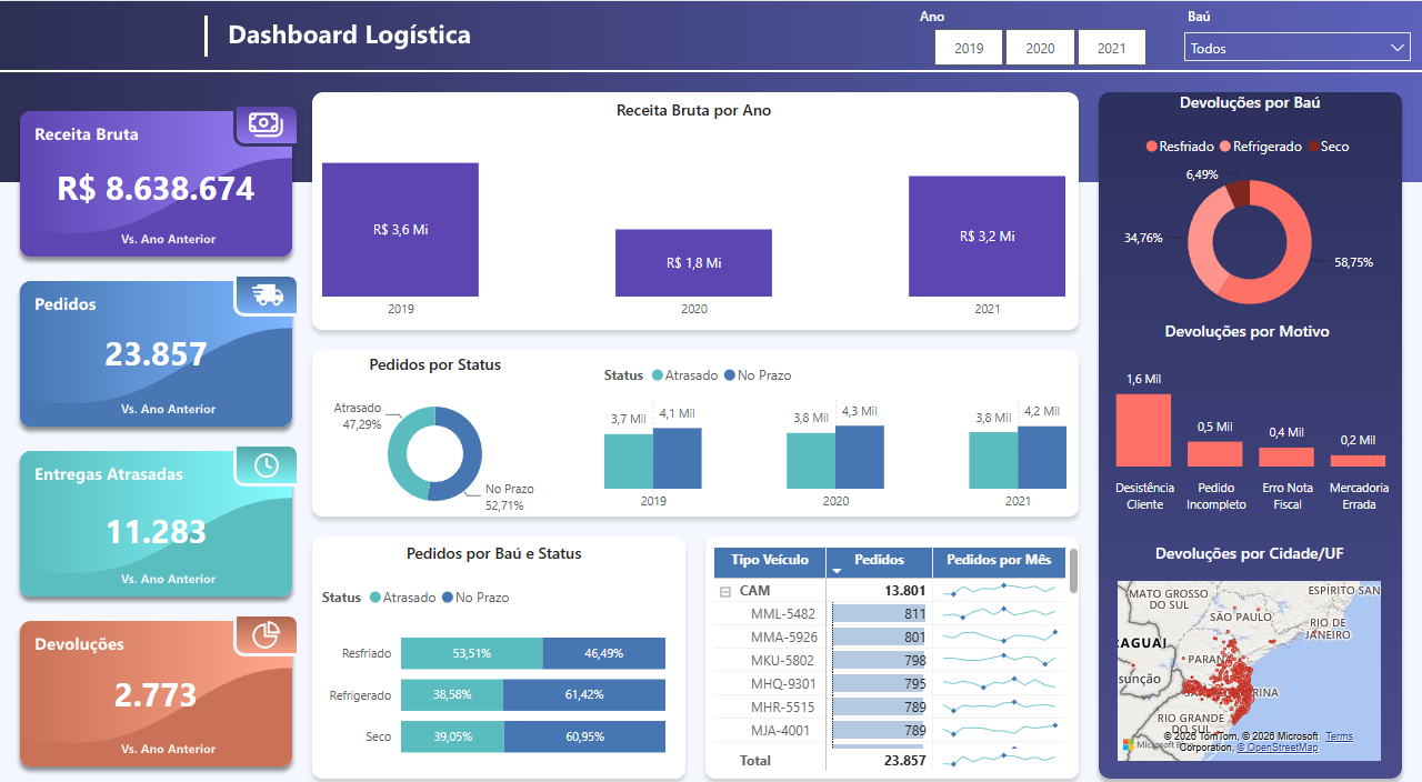 Prévia do Dashboard Performance Logística no Power BI