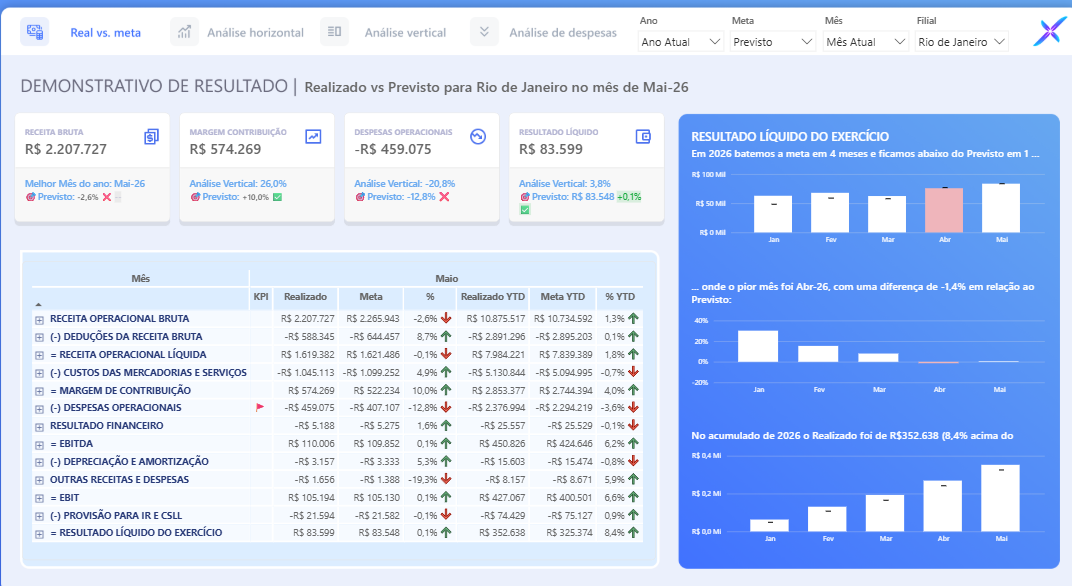 Prévia do Dashboard DRE no Power BI
